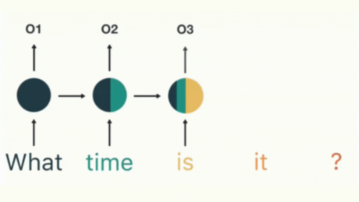 RNN Language Model