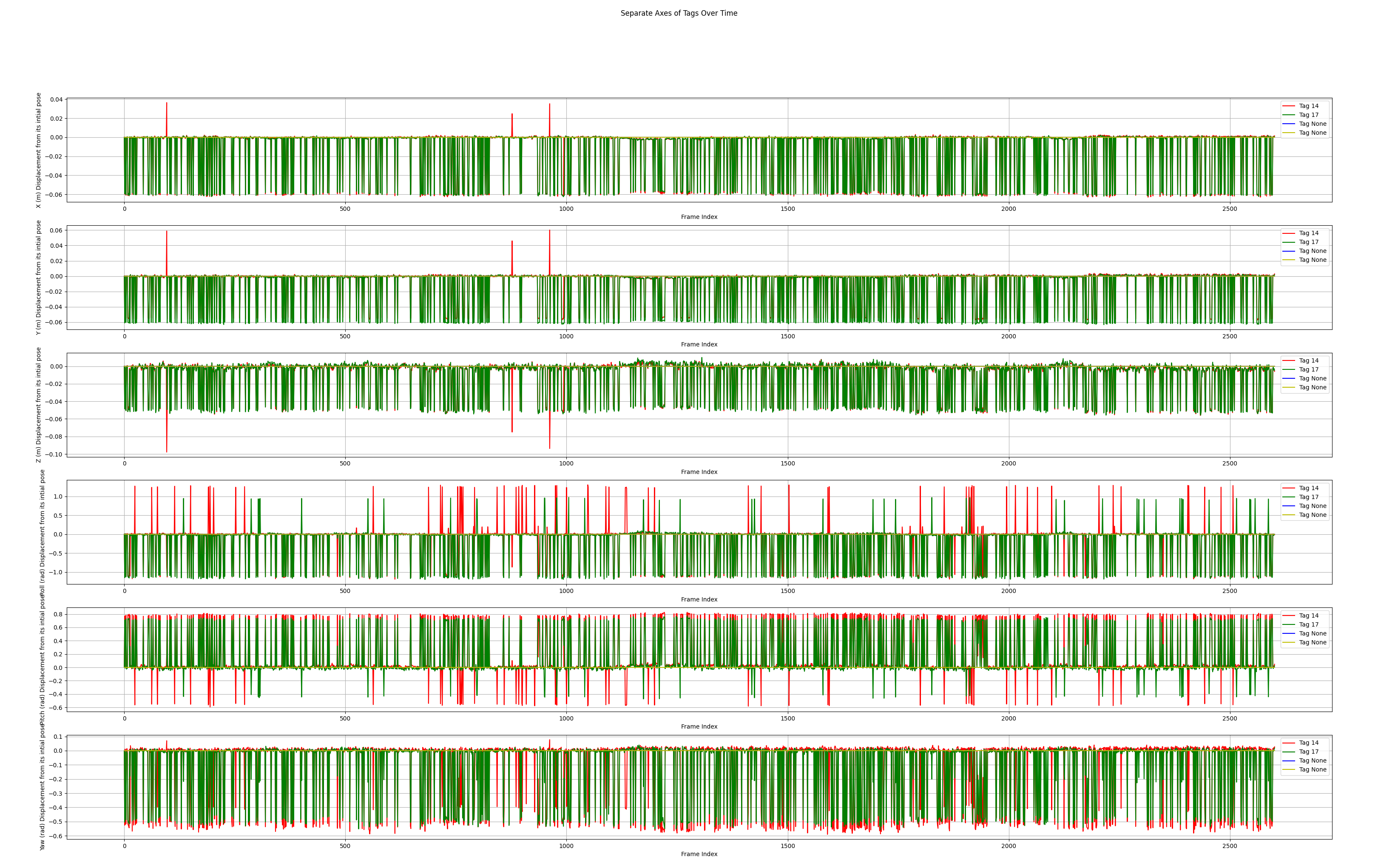 As observed by ROV Camera